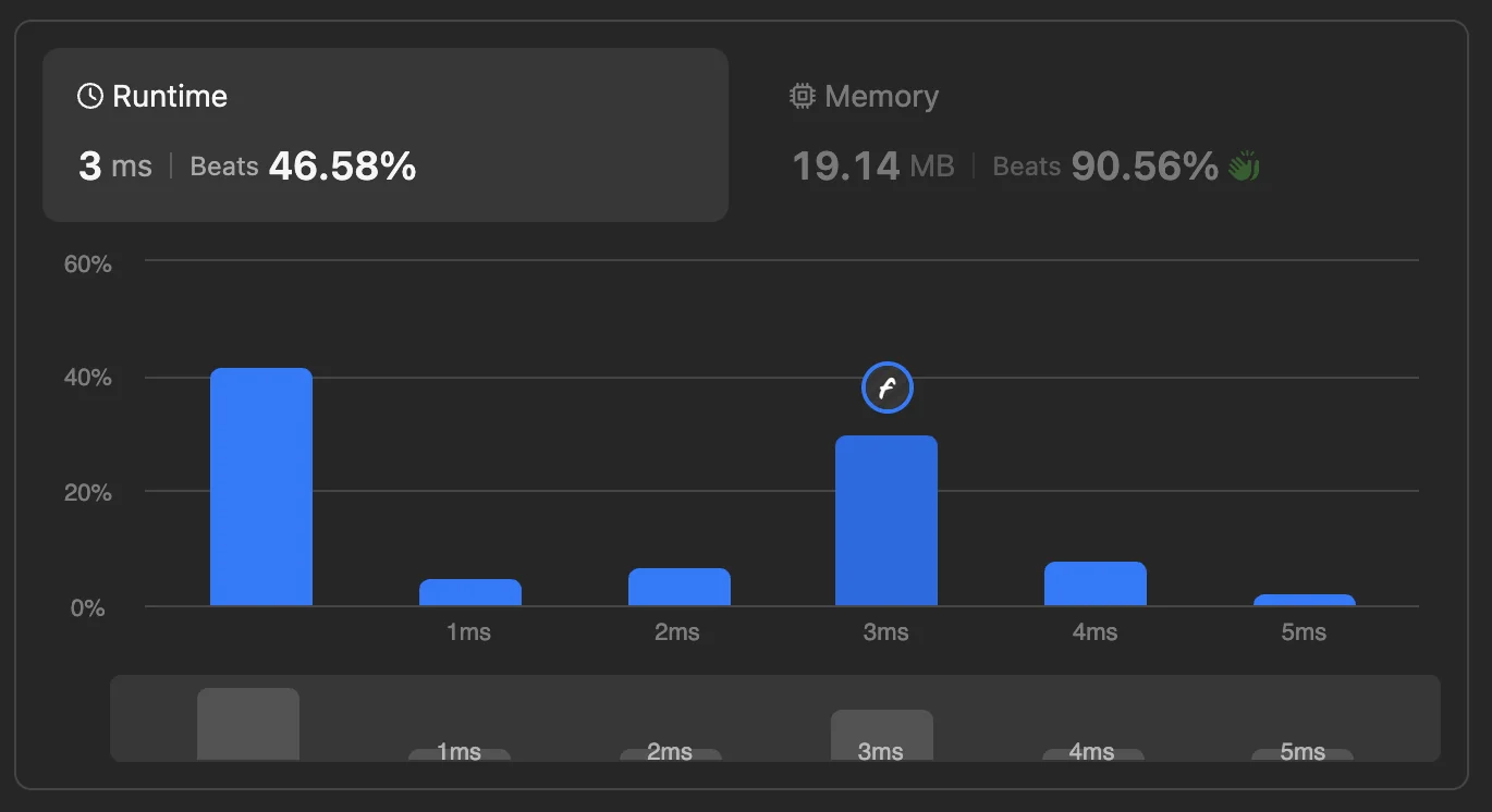 Two-pass submission result on LeetCode