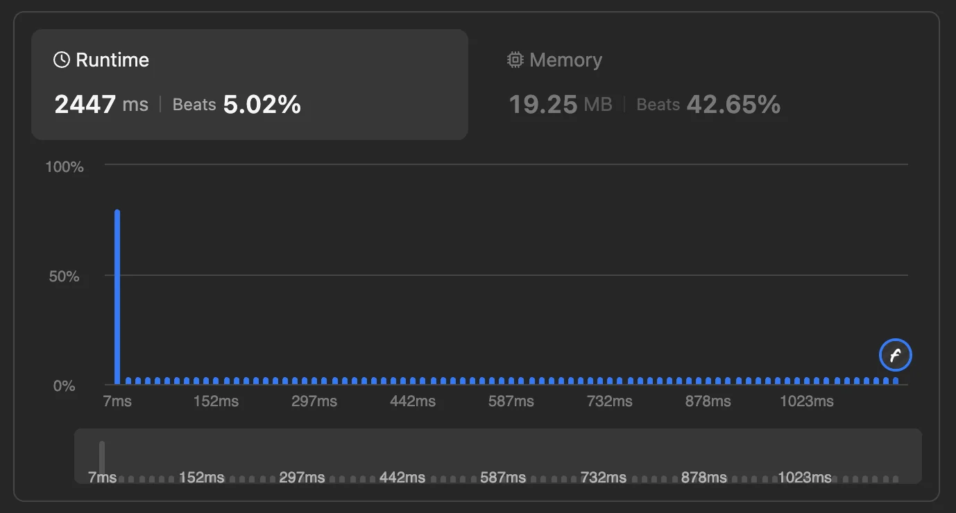 Brute force submission result on LeetCode