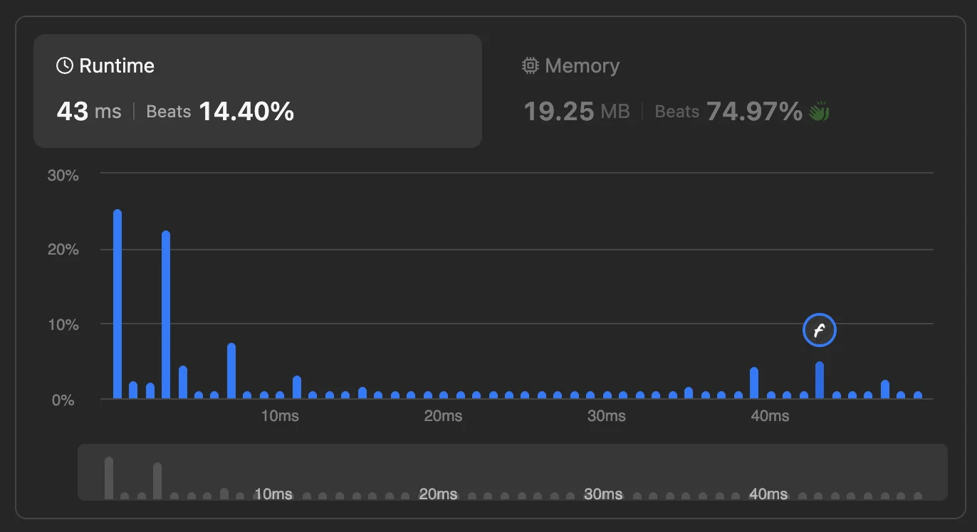 Possible optimisations submission result on LeetCode