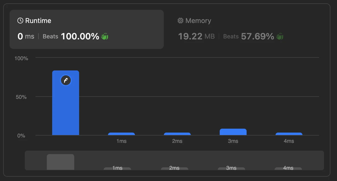 Stopping half way submission result on LeetCode