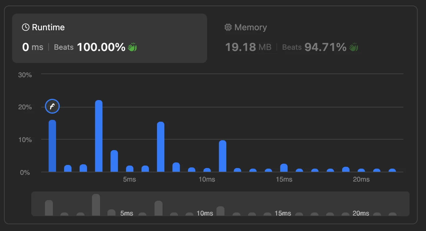 Optimal submission result on LeetCode