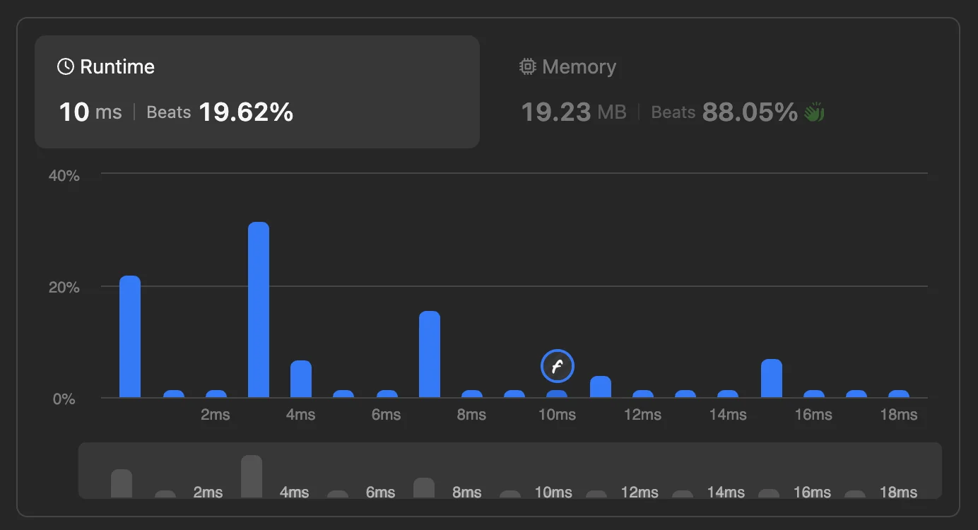 Partially-optimised submission result on LeetCode