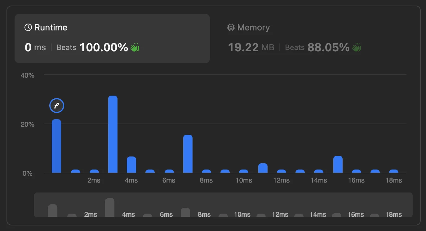 Final two-pass solution submission result on LeetCode